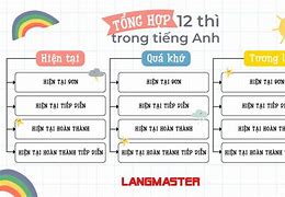 13 Thì Trong Tiếng Anh Và Dấu Hiệu Nhận Biết