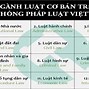 Các Quy Luật Kinh Tế