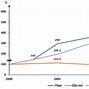 Cách Tính Tốc Độ Tăng Trưởng Gdp Địa Lý