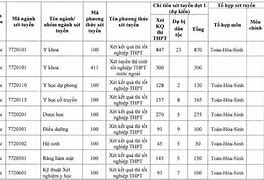 Đại Học Y Dược Cần Thơ Mã Ngành