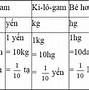 Đơn Vị Đo Lường Thông Tin Nhỏ Nhất