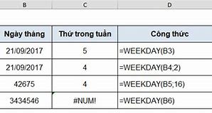 Hàm Trả Về Thứ Tự Ngày Trong Tuần