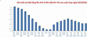 Nhà Bank Mỹ Phá Sản Thì Phải Làm Sao