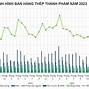 Thị Trường Thép Đầu Năm 2023