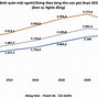 Thu Nhập Bình Quân Đầu Người Các Tỉnh Năm 2020