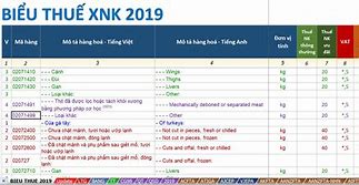 Thuế Xuất Khẩu Mặt Hàng Nông Sản Sang Mỹ 2024