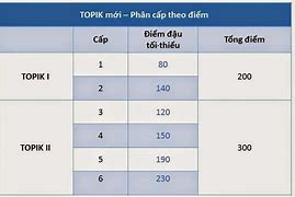 Topik 6 Từ Bao Nhiêu Điểm