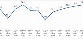 Tỷ Lệ Thất Nghiệp Trong Độ Tuổi Lao Động 2023